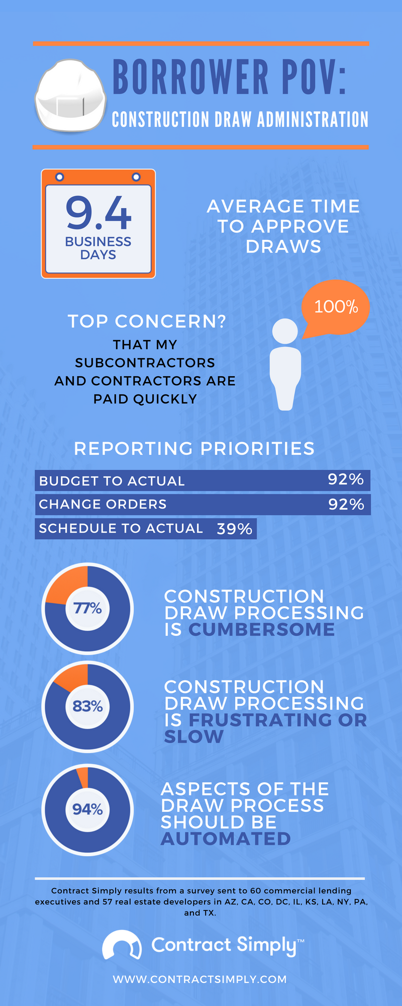Contract Simply Construction Loan Administration Infographic - Borrower