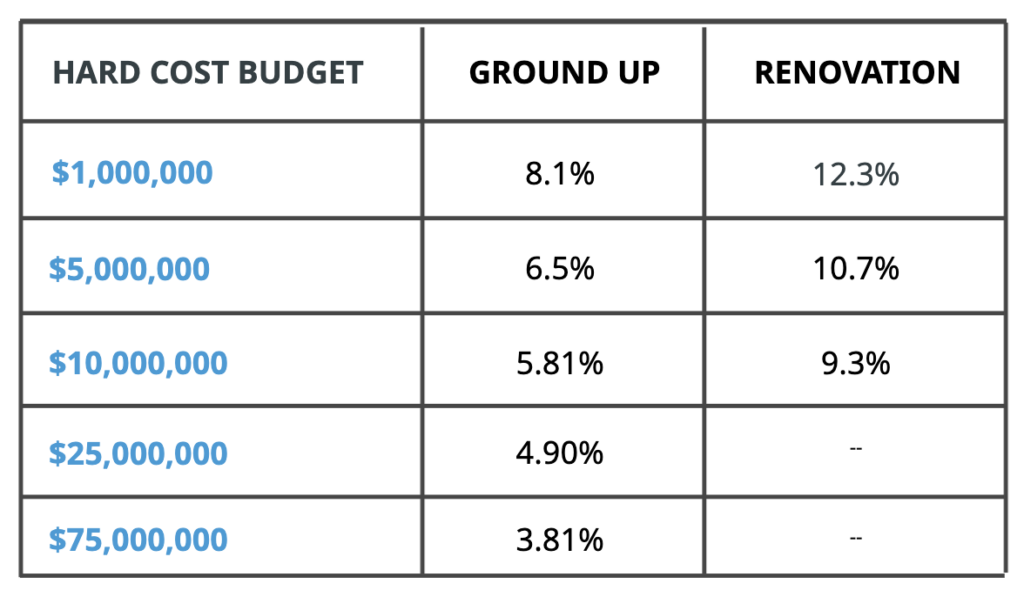 Contingency Table